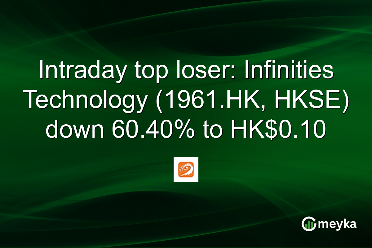 Intraday top loser: Infinities Technology (1961.HK, HKSE) down 60.40% to HK$0.10