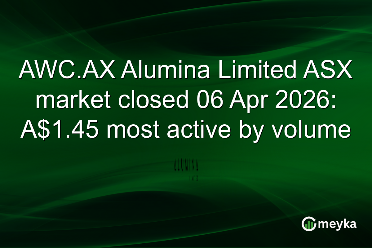 AWC.AX Alumina Limited ASX market closed 06 Apr 2026: A$1.45 most active by volume
