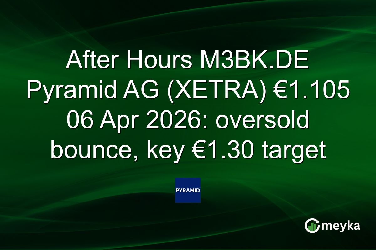 After Hours M3BK.DE Pyramid AG (XETRA) €1.105 06 Apr 2026: oversold bounce, key €1.30 target
