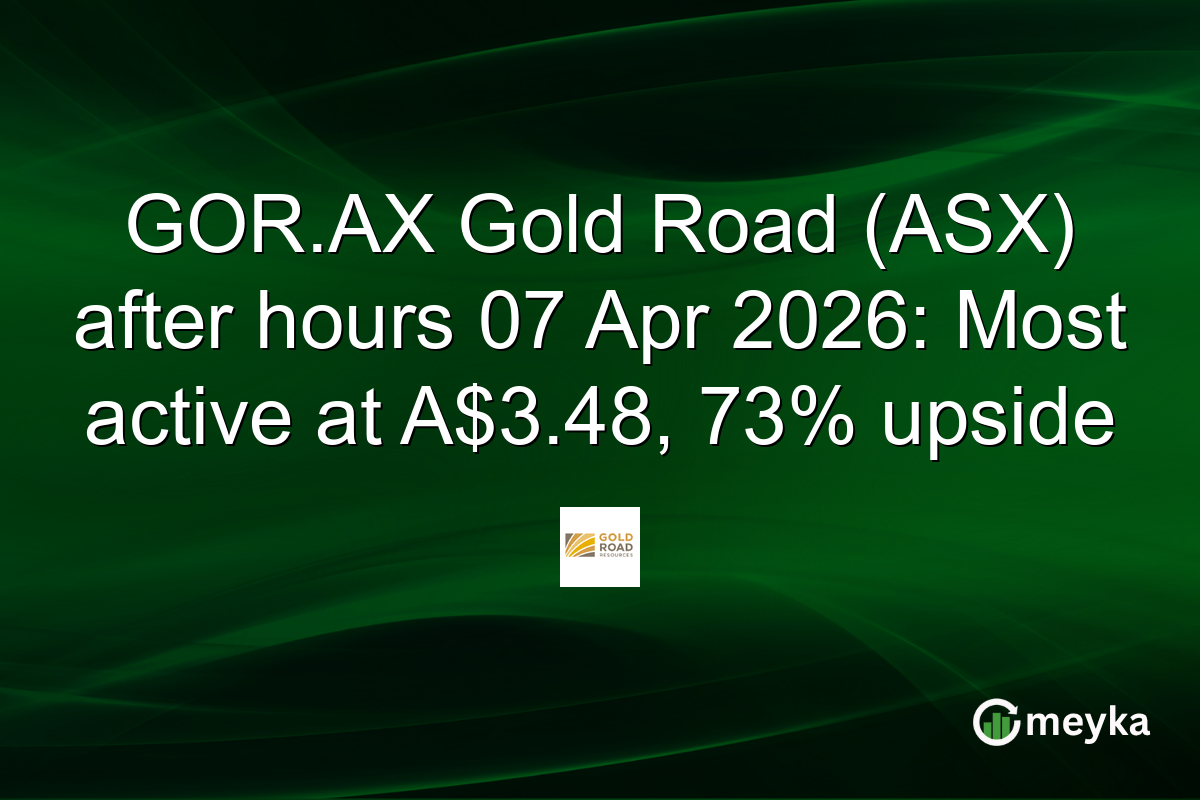 GOR.AX Gold Road (ASX) after hours 07 Apr 2026: Most active at A$3.48, 73% upside