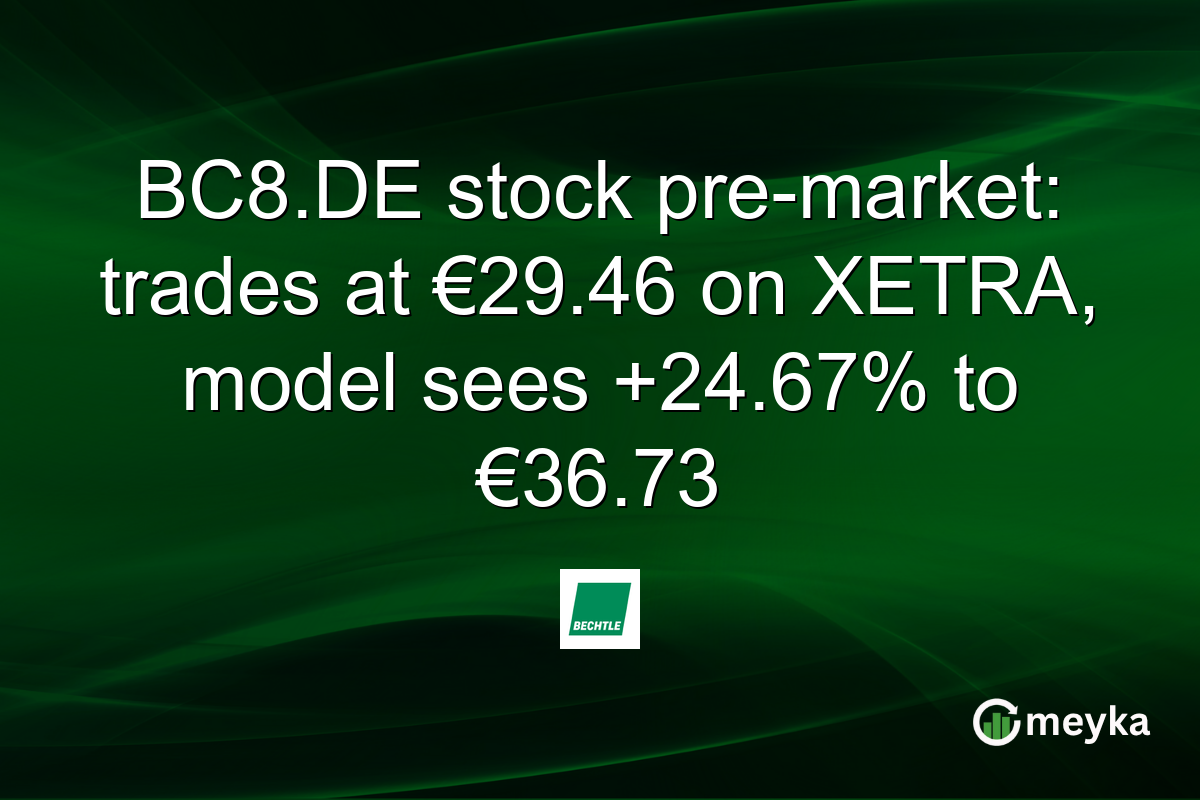 BC8.DE stock pre-market: trades at €29.46 on XETRA, model sees +24.67% to €36.73
