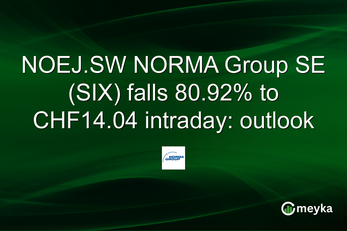 NOEJ.SW NORMA Group SE (SIX) falls 80.92% to CHF14.04 intraday: outlook