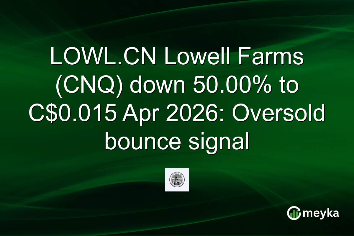LOWL.CN Lowell Farms (CNQ) down 50.00% to C$0.015 Apr 2026: Oversold bounce signal