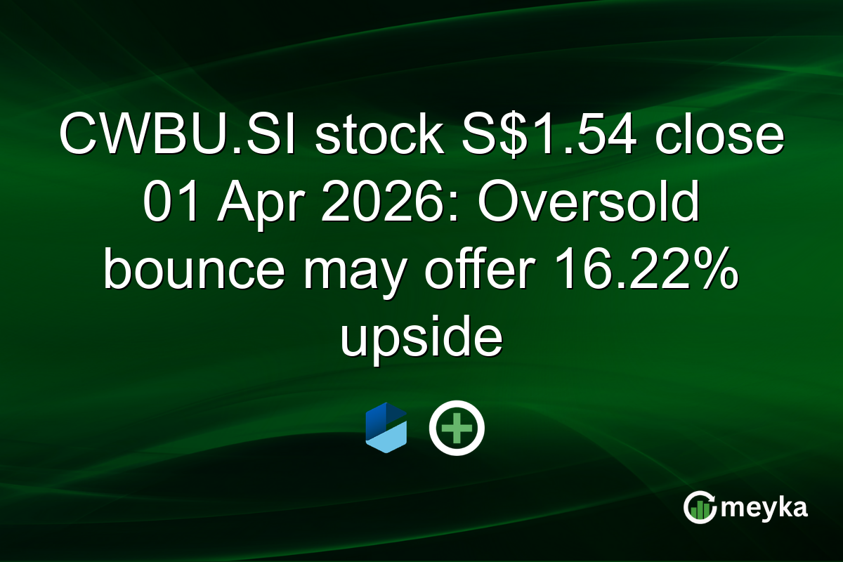 CWBU.SI stock S$1.54 close 01 Apr 2026: Oversold bounce may offer 16.22% upside