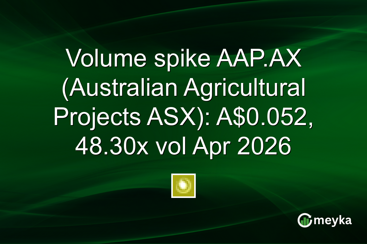 Volume spike AAP.AX (Australian Agricultural Projects ASX): A$0.052, 48.30x vol Apr 2026
