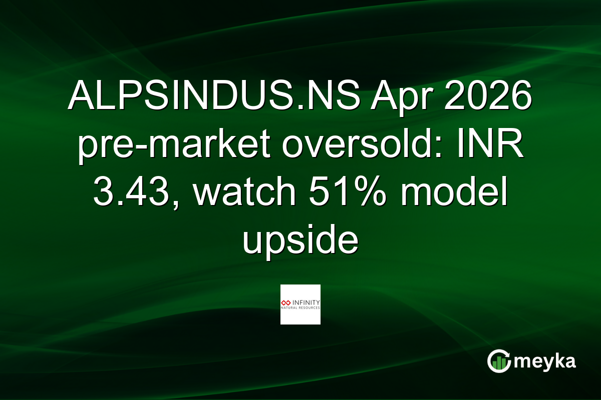 ALPSINDUS.NS Apr 2026 pre-market oversold: INR 3.43, watch 51% model upside