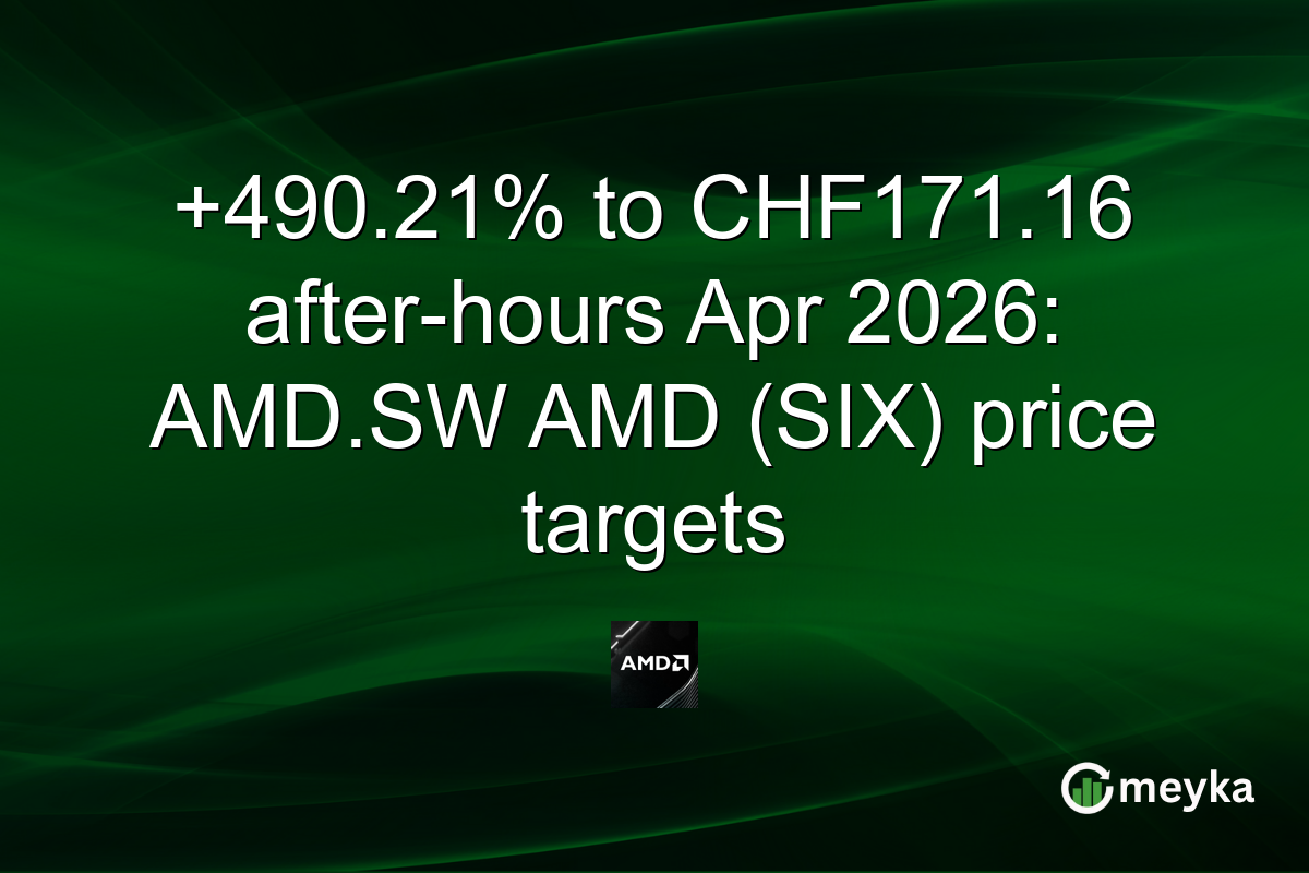 +490.21% to CHF171.16 after-hours Apr 2026: AMD.SW AMD (SIX) price targets