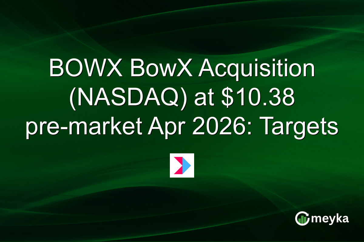 BOWX BowX Acquisition (NASDAQ) at $10.38 pre-market Apr 2026: Targets