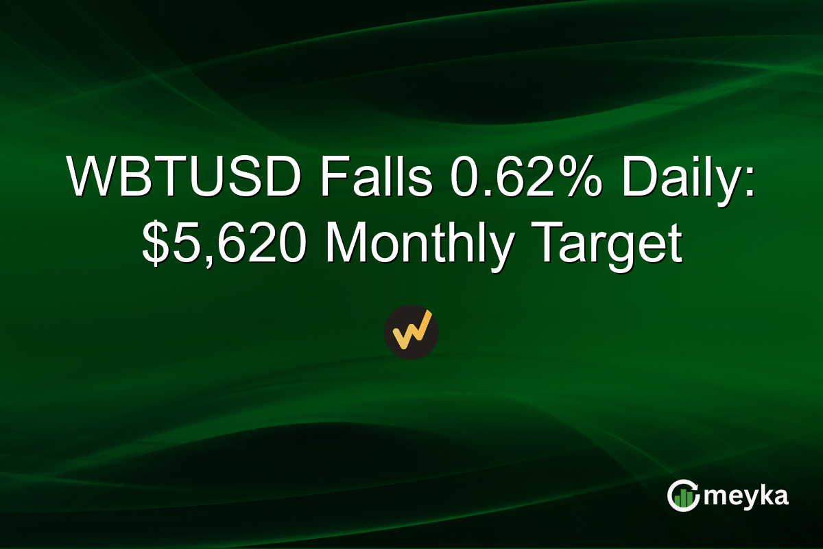 WBTUSD Falls 0.62% Daily: $5,620 Monthly Target