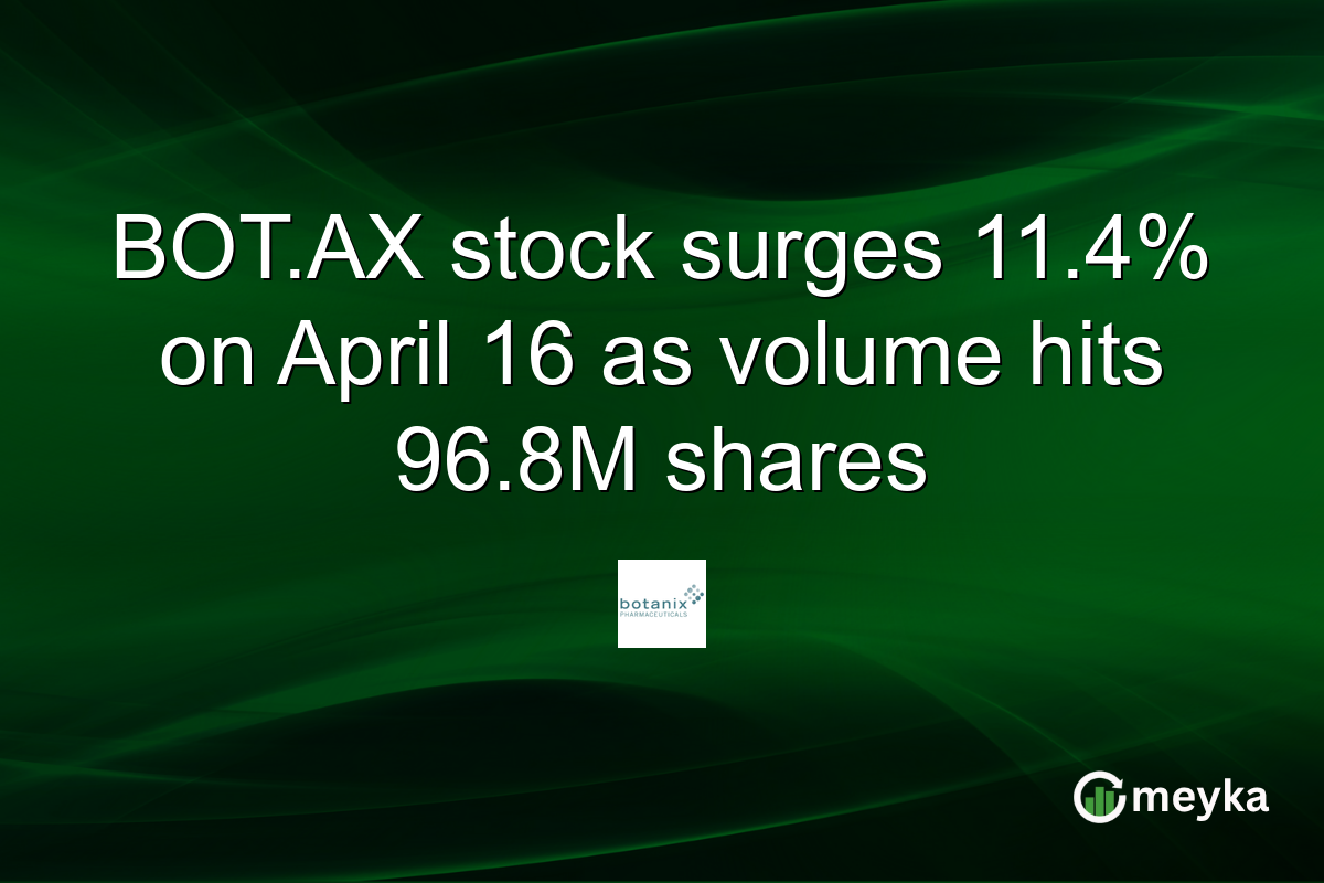 BOT.AX stock surges 11.4% on April 16 as volume hits 96.8M shares
