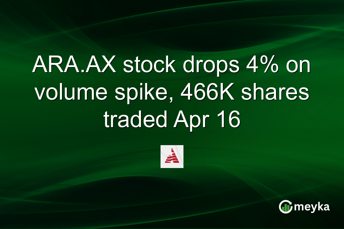 ARA.AX stock drops 4% on volume spike, 466K shares traded Apr 16