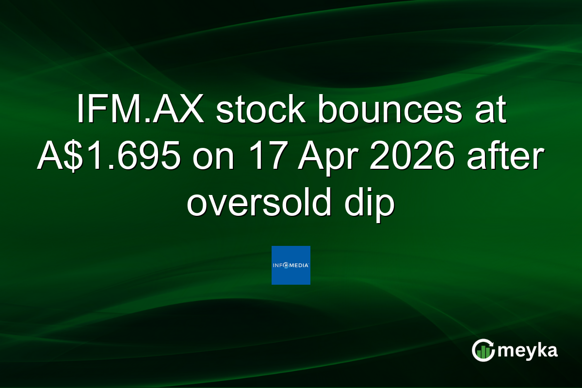 IFM.AX stock bounces at A$1.695 on 17 Apr 2026 after oversold dip