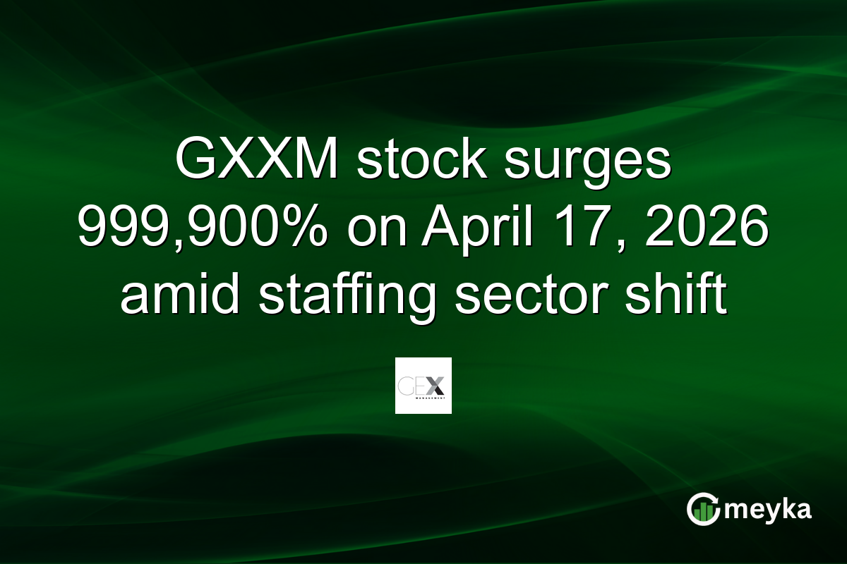 GXXM stock surges 999,900% on April 17, 2026 amid staffing sector shift