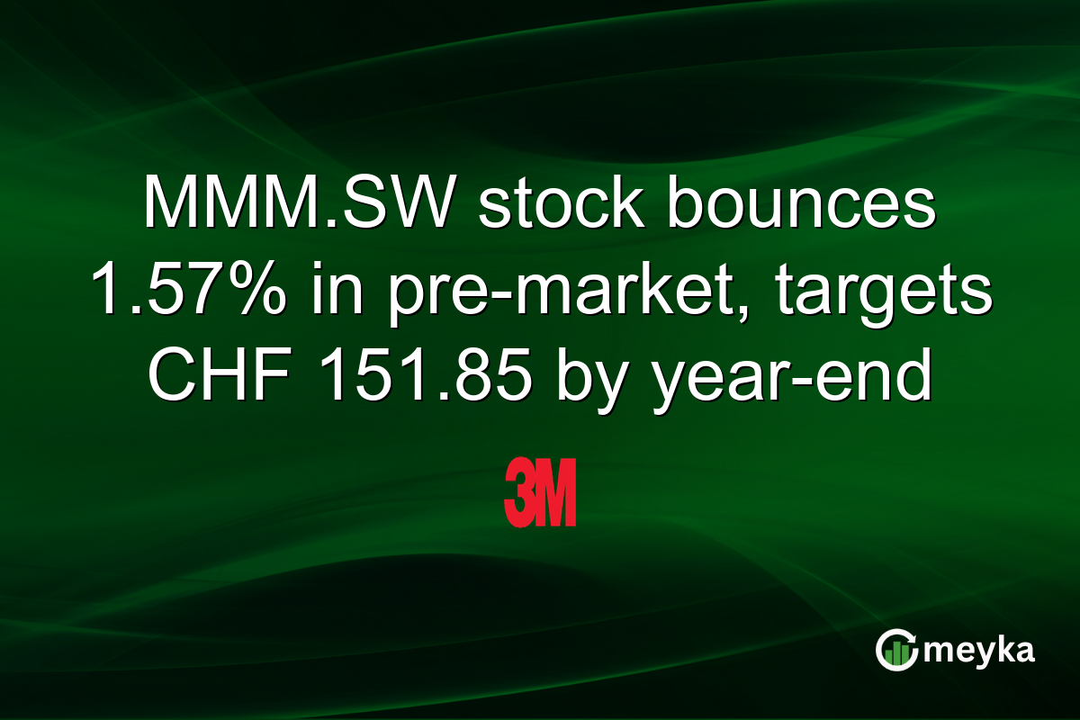 MMM.SW stock bounces 1.57% in pre-market, targets CHF 151.85 by year-end