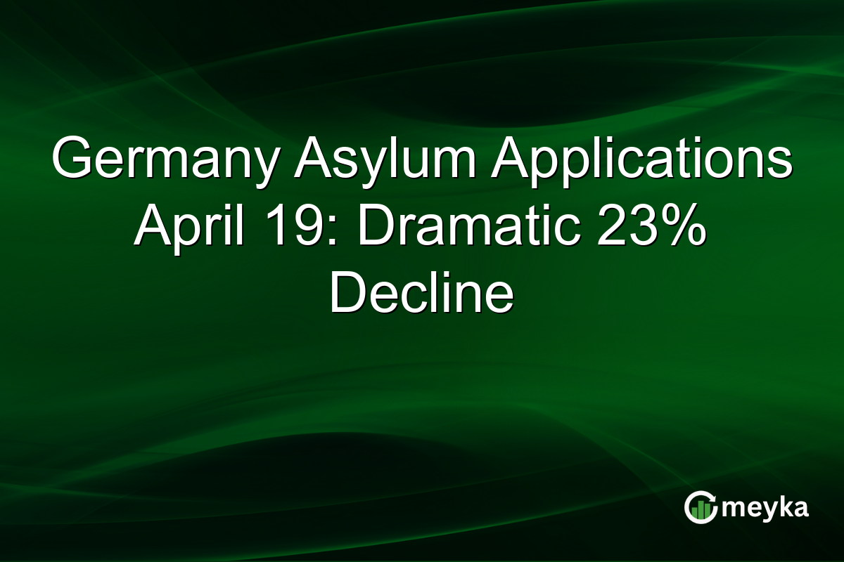 Germany Asylum Applications April 19: Dramatic 23% Decline