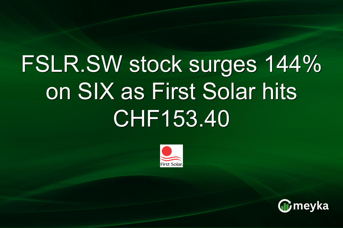 FSLR.SW stock surges 144% on SIX as First Solar hits CHF153.40