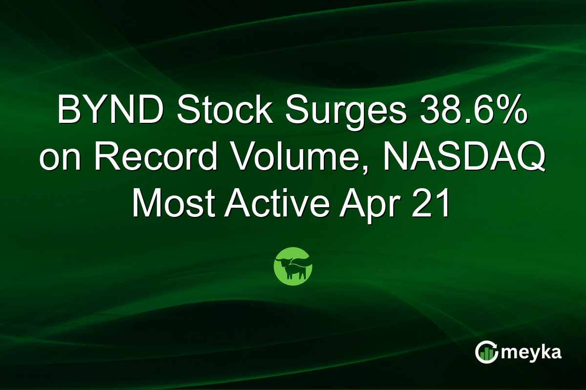 BYND Stock Surges 38.6% on Record Volume, NASDAQ Most Active Apr 21