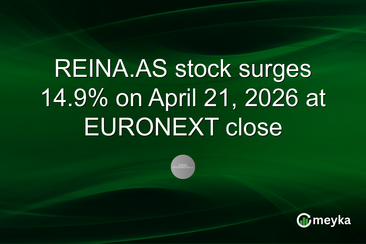 REINA.AS stock surges 14.9% on April 21, 2026 at EURONEXT close