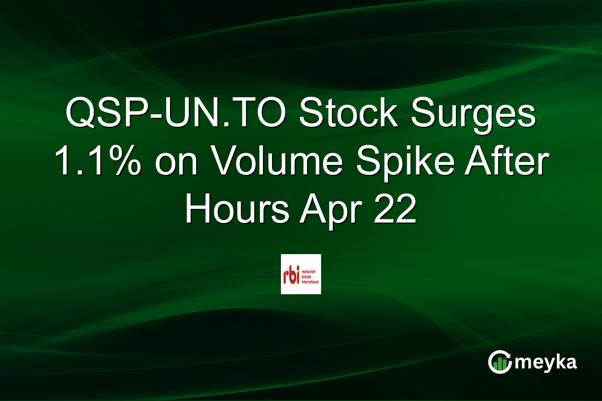 QSP-UN.TO Stock Surges 1.1% on Volume Spike After Hours Apr 22