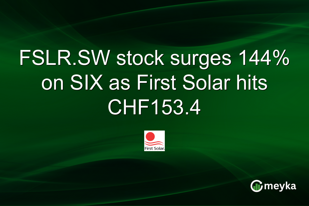 FSLR.SW stock surges 144% on SIX as First Solar hits CHF153.4