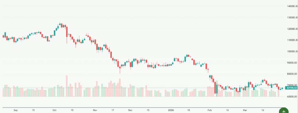 Meyka AI: Bitcoin USD (BTCUSD) Stock Overview, April 1, 2026
