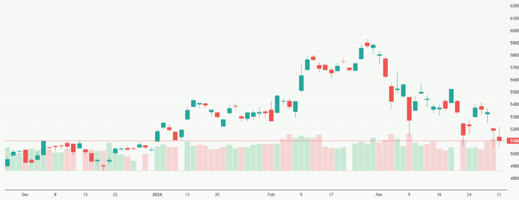 Meyka AI: Nikkei 225 (^N225) Index Overview, April 1, 2026