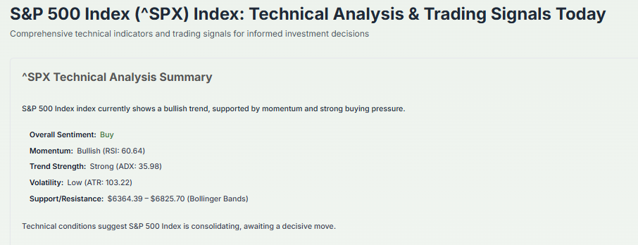 Meyka AI: S&P 500 Index (^SPX) Index: Technical Analysis & Trading Signals Today, April 10, 2026