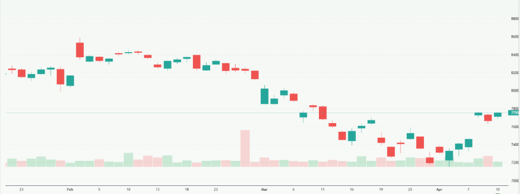 Meyka AI: S&P BSE Sensex (^BSESN) Index Overview, April 13, 2026