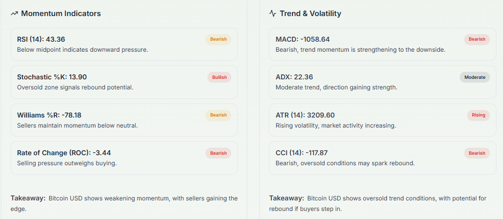 Meyka AI: BTCUSD Technical Analysis Summary, April 1, 2026