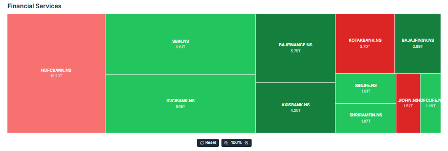 Meyka AI: Indian Stock Market's Financial Services Sector Current Overview, April 13, 2026