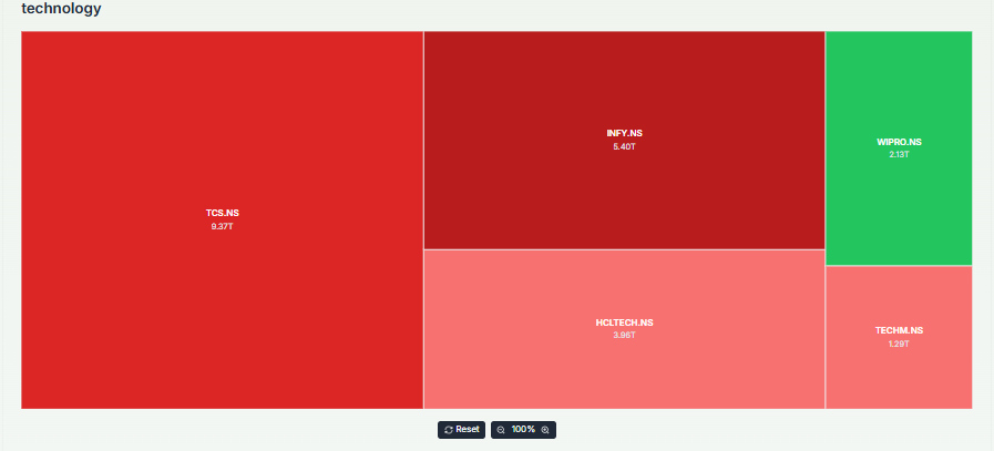 Meyka AI: Technology Sector Current Overview, April 13, 2026