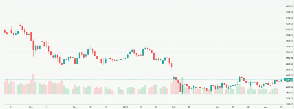 Meyka AI: Ethereum USD (ETHUSD) Stock Overview, April 13, 2026
