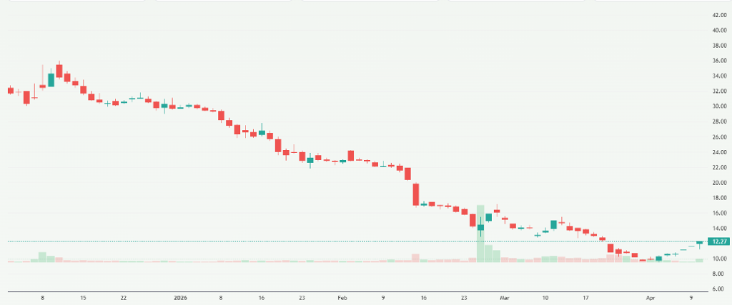 Meyka AI: SpiceJet Limited (SPICEJET.BO) Stock Overview, April 13, 2026