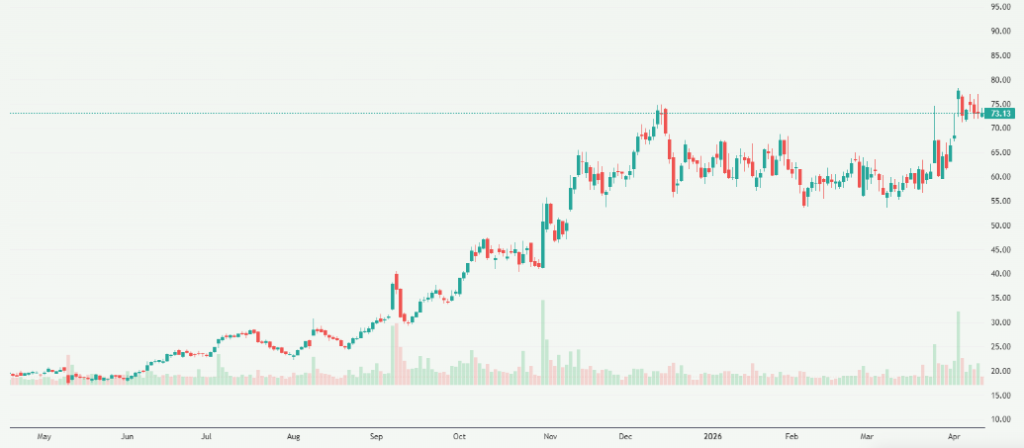 Meyka AI: Globalstar, Inc. (GSAT) Stock Overview, April 14, 2026