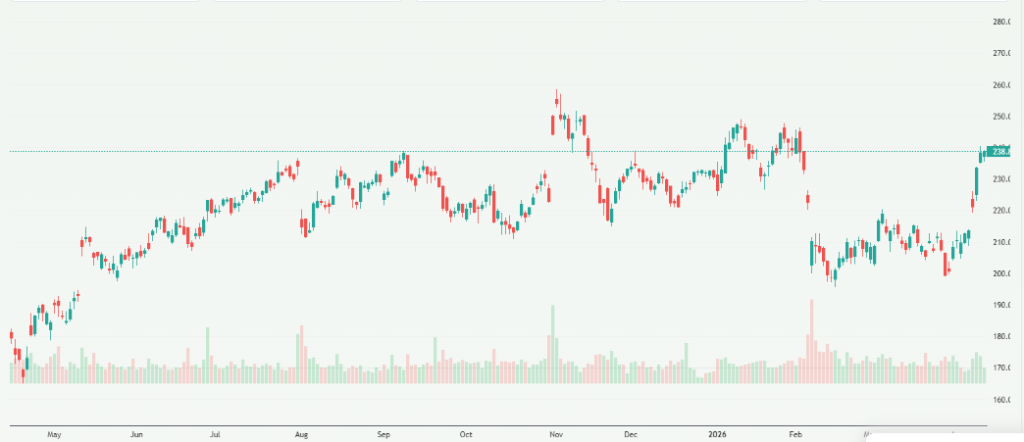 Meyka AI: Amazon.com, Inc. (AMZN) Stock Overview, April 14, 2026
