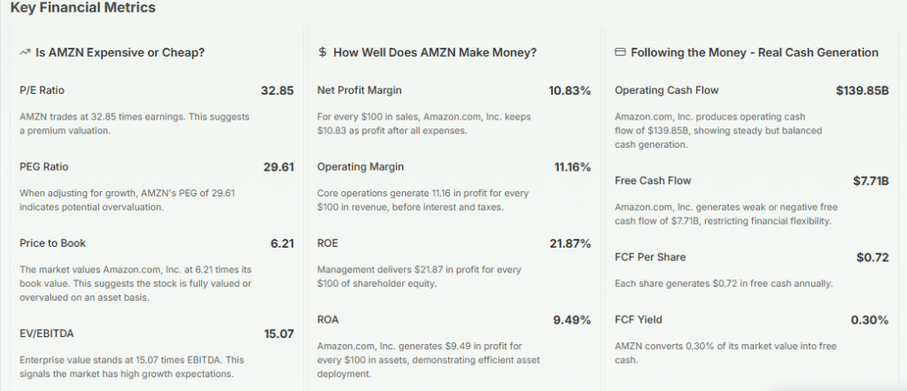 Meyka AI: Amazon's Key Financial Metrics, April 14, 2026