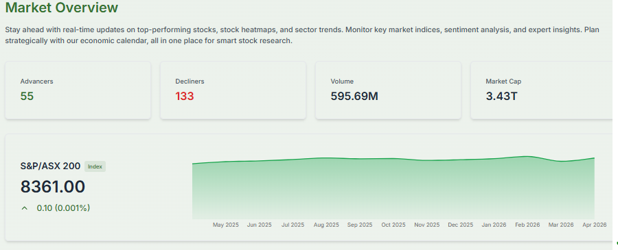 Meyka AI: Australian Share Market Performance Overview, April 14, 2026