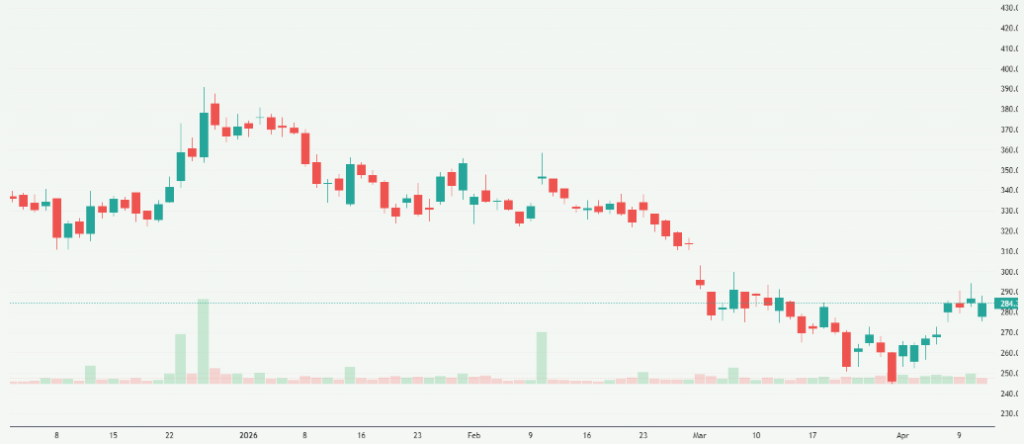 Meyka AI: RailTel Corporation of India Limited (RAILTEL.NS) Stock Overview, April 15, 2026