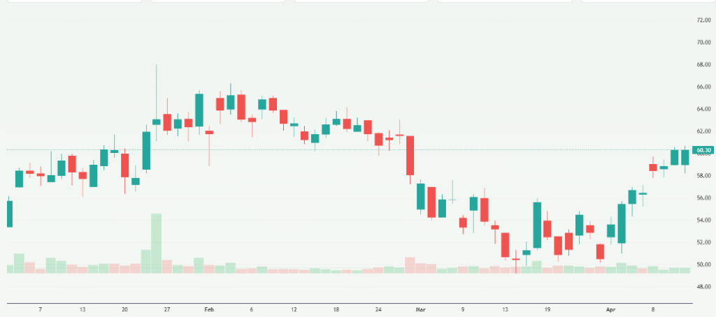 Meyka AI: Ujjivan Small Finance Bank Limited (UJJIVANSFB.NS) Stock Overview, April 15, 2026