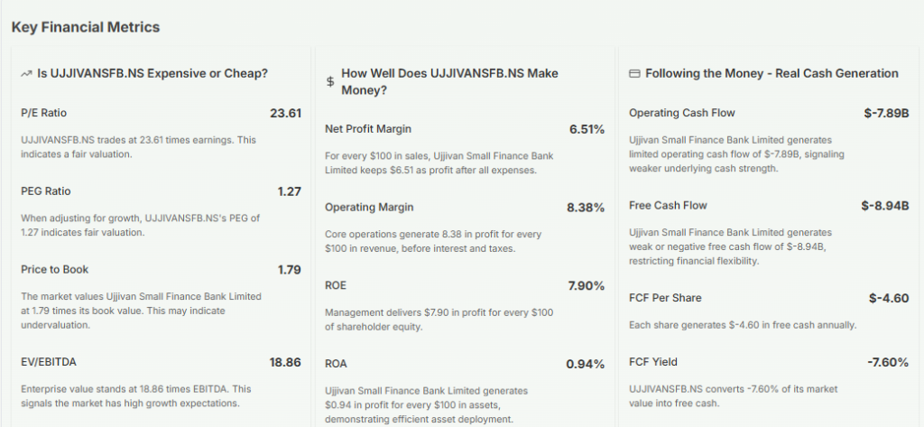 Meyka AI: Ujjivan Small Finance Bank Limited Fundamental Analysis, April 15, 2026
