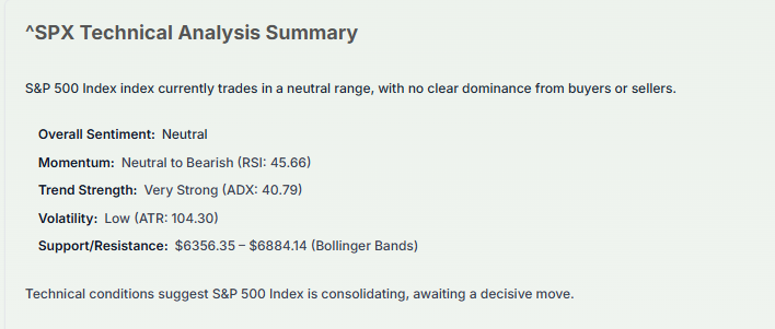 Meyka AI: S&P 500 Index (^SPX) Index: Technical Analysis & Trading Signals Today, April 2, 2026