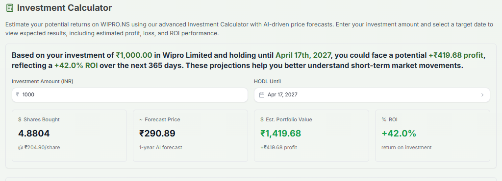 Meyka AI: Projections through Investment Calculator on Wipro, April 17, 2026