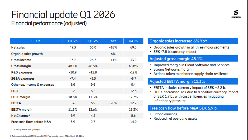 Official Source: Ericsson Q1 FY26 Financials Overview, April 17, 2026