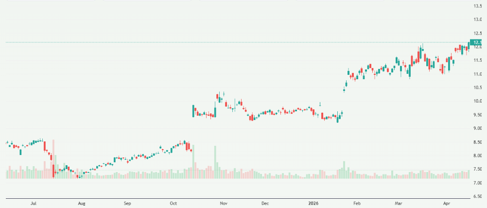 Meyka AI: Telefonaktiebolaget LM Ericsson (publ) (ERIC) Stock Overview, April 17, 2026
