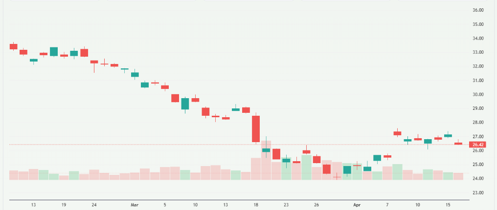 Meyka AI: HDFC Bank Limited (HDB) Stock Overview, April 17, 2026