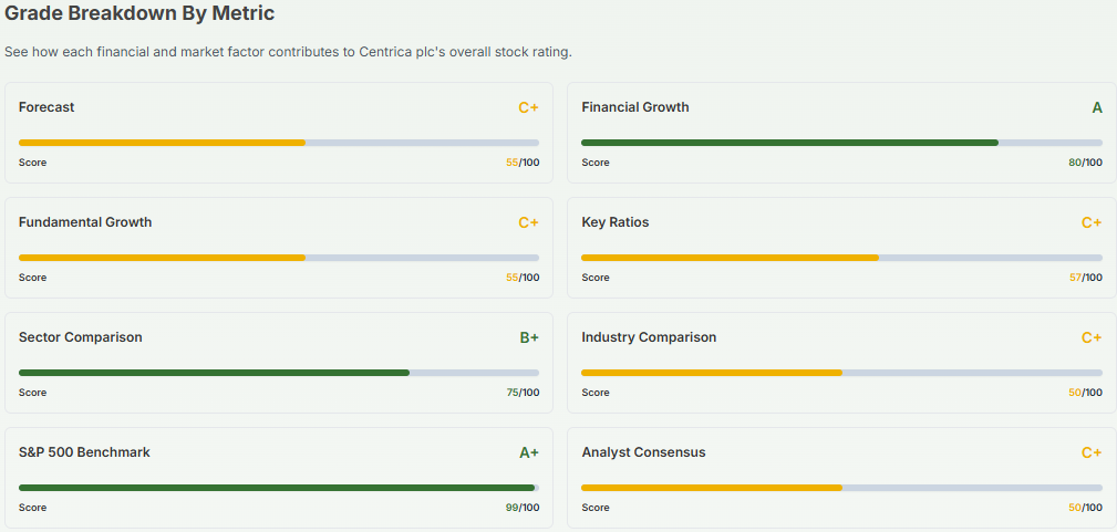 Meyka AI: Centrica plc (CPYYF) AI-Powered Stock Analysis, April 17, 2026