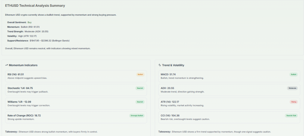 Meyka AI: ETHUSD Technical Analysis Summary, April 17, 2026