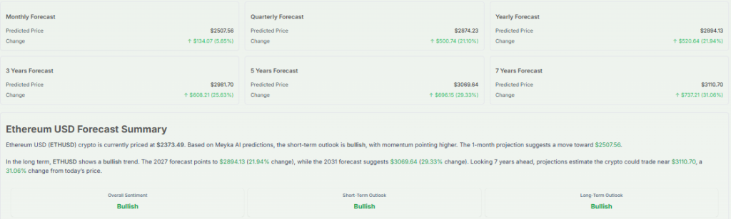 Meyka AI: Ethereum USD Forecast Summary, April 17, 2026