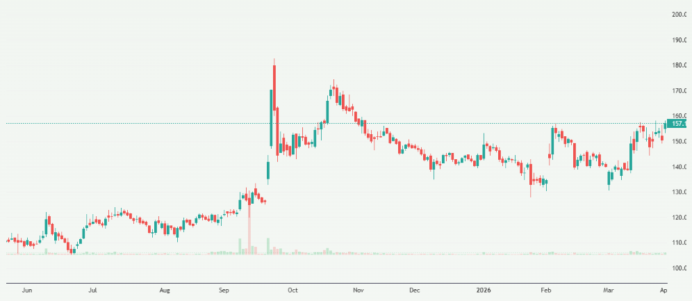 Meyka AI: Adani Power Limited (ADANIPOWER.NS) Stock Overview, April 2, 2026