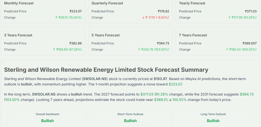 Meyka AI: Sterling and Wilson Renewable Energy Limited (SWSOLAR.NS) Stock Forecast & Price Predictions